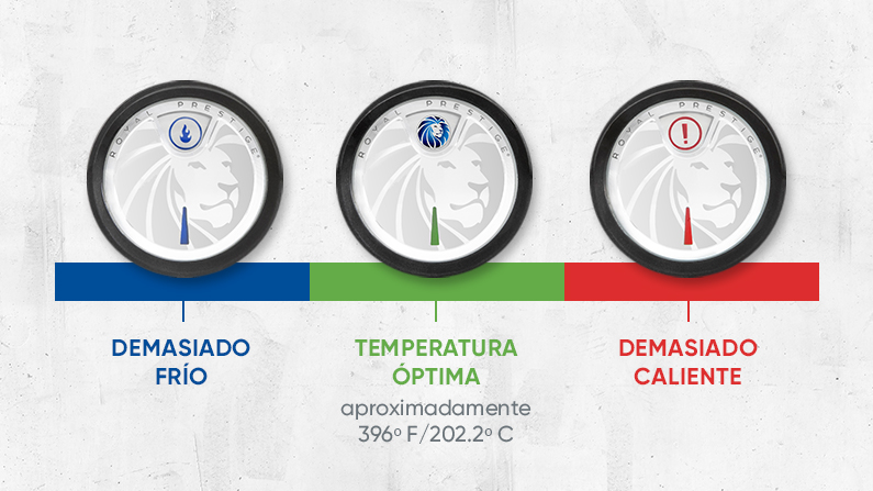 C Mo Usar Tu Royal Prestige Smart Temp   Smart Temp Blog 